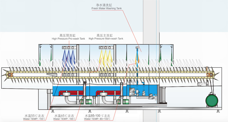 长龙式洗碗机R590-2M系列 设备结构图